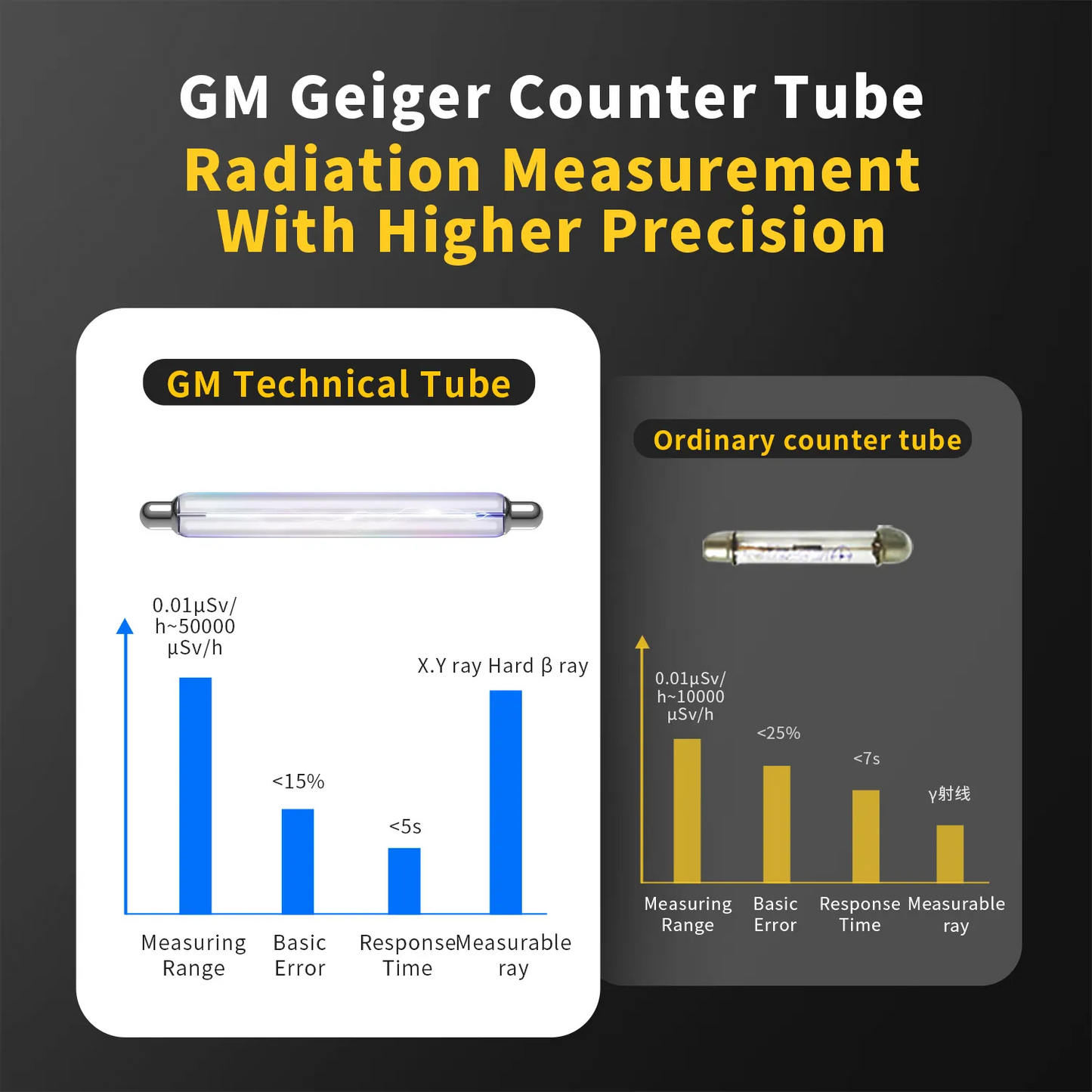 Counter Nuclear Radiation Detector,Portable Handheld X-ray,Y-ray, β-ray Rechargeable Radiation Monitor Meter