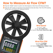 画像をギャラリービューアに読み込む, BESTMETER BT-6000GH-C Rechargable Anemometer Handheld Air Flow Meter, Touch Button Anemometer CFM Meter