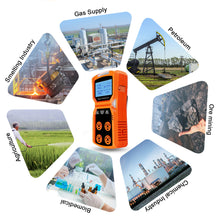 Carregar imagem no visualizador da galeria, T0-ADKS-4 Four-in-one gas detector Detects combustible gases/oxygen/CO/H₂S Audible and visual vibration alarm Explosion-proof design Portable