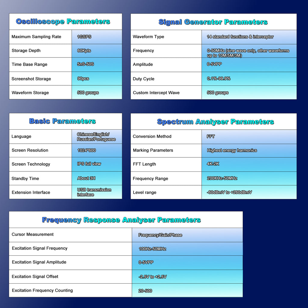 BT-DPOS350P 7-inch IPS Touchscreen Portable Electrical Signal Meter - Dual Probe/Multi-Language Support/8000mAh Long Battery Life/Air-Cooled Heat Dissipation