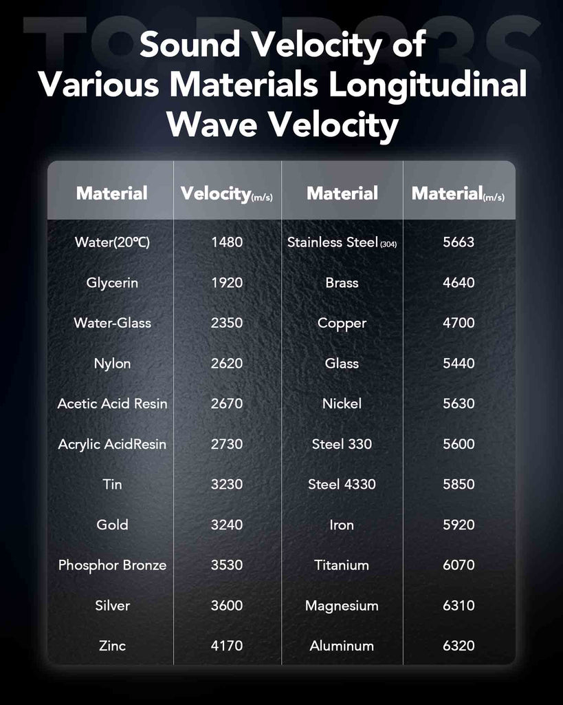 HP-T9-DR83S High-Precision Ultrasonic Thickness Gauge 0.9–300mm Colour Screen Portable Standard/Microcrystalline/High-Temperature Probes Optional