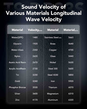 画像をギャラリービューアに読み込む, HP-T9-DR83S High-Precision Ultrasonic Thickness Gauge 0.9–300mm Colour Screen Portable Standard/Microcrystalline/High-Temperature Probes Optional