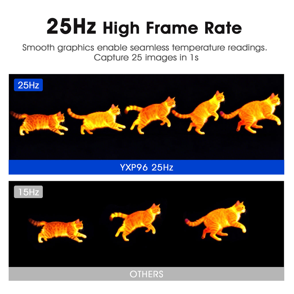 YXP96 High-Resolution Miniature Thermal Imager | 96×96 Infrared Pixels | No-Focus 50° Wide-Angle | Industrial-Grade Accurate Temperature Measurement (-20~550°C)
