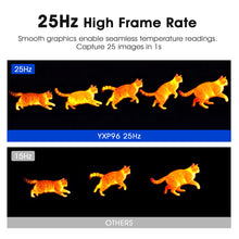 Load image into Gallery viewer, YXP96 High-Resolution Miniature Thermal Imager | 96×96 Infrared Pixels | No-Focus 50° Wide-Angle | Industrial-Grade Accurate Temperature Measurement (-20~550°C)