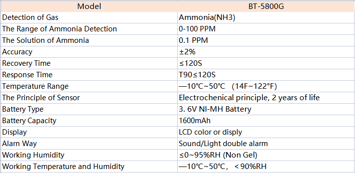 BTMETER BT - 5800G Ammonia Gas Detector Sensor, Accurately test for 0~100 PPM Nh3 Monitor Gauge with Temperature Humidity Tester - btmeter - store