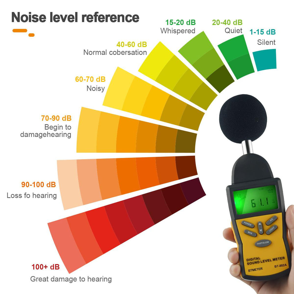 Digital Sound Level Meter LCD Noise Measuring Instrument