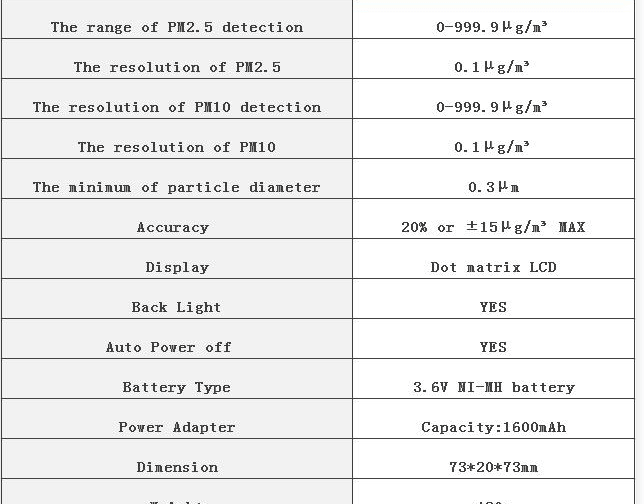 Environmental Tester PM2.5/10 Detector